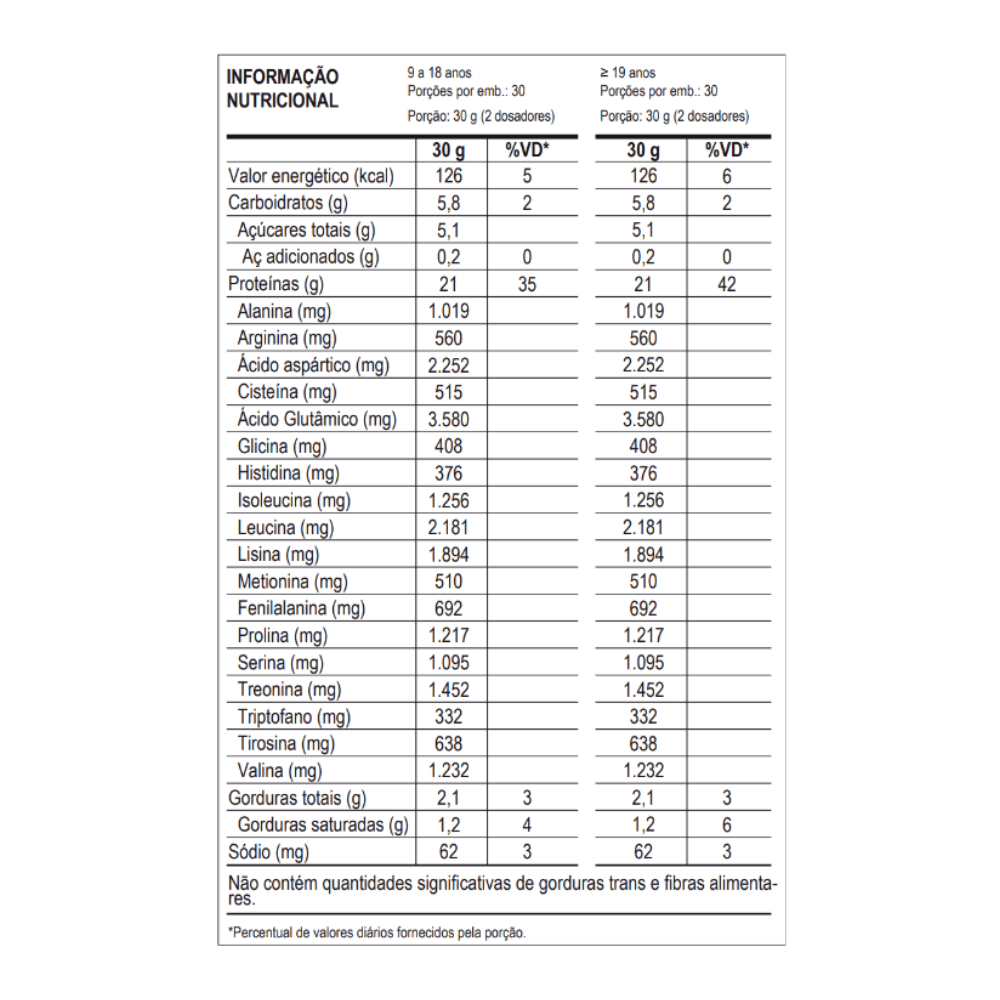 100% Whey Pote 900G - MAX Titanium