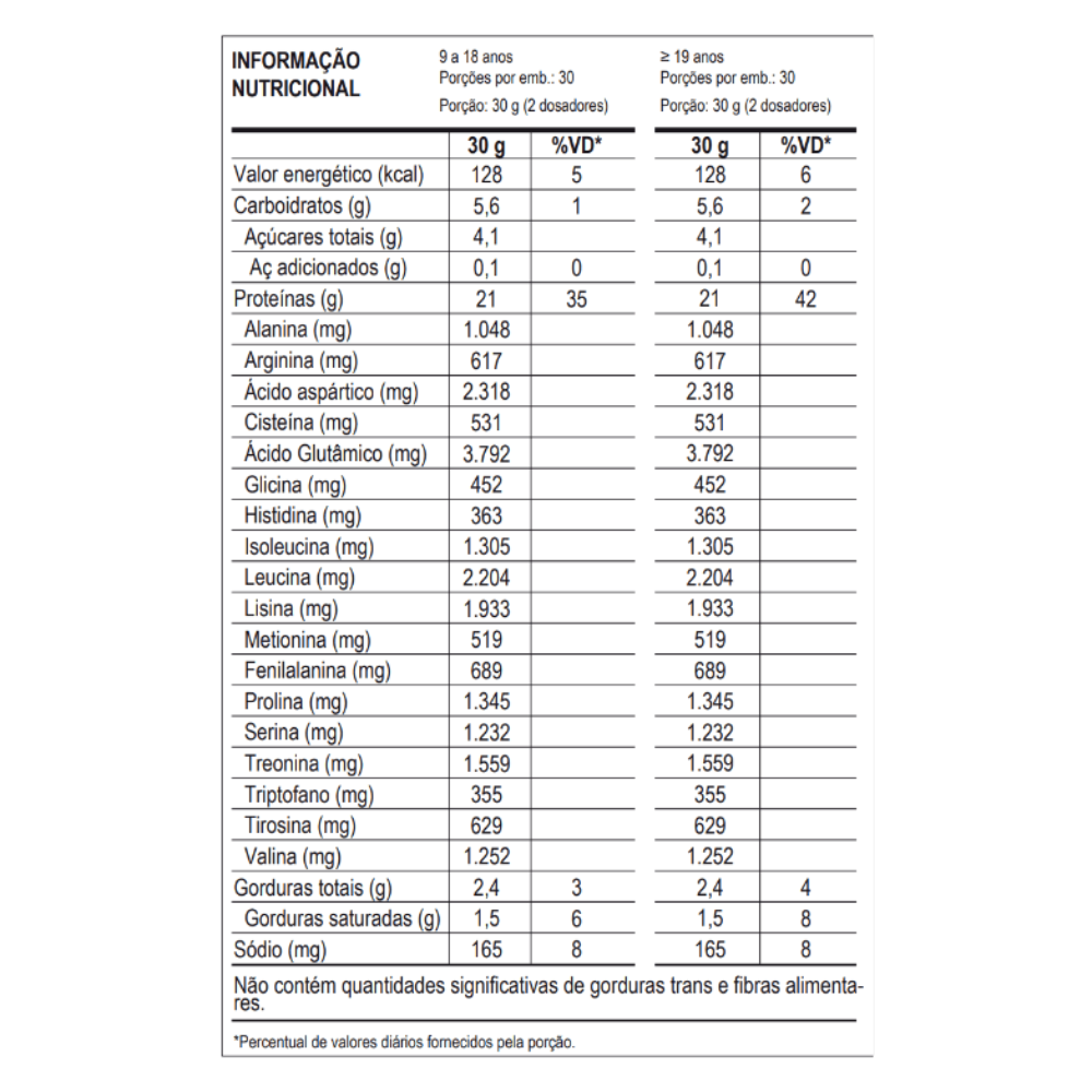 100% Whey Pote 900G - MAX Titanium