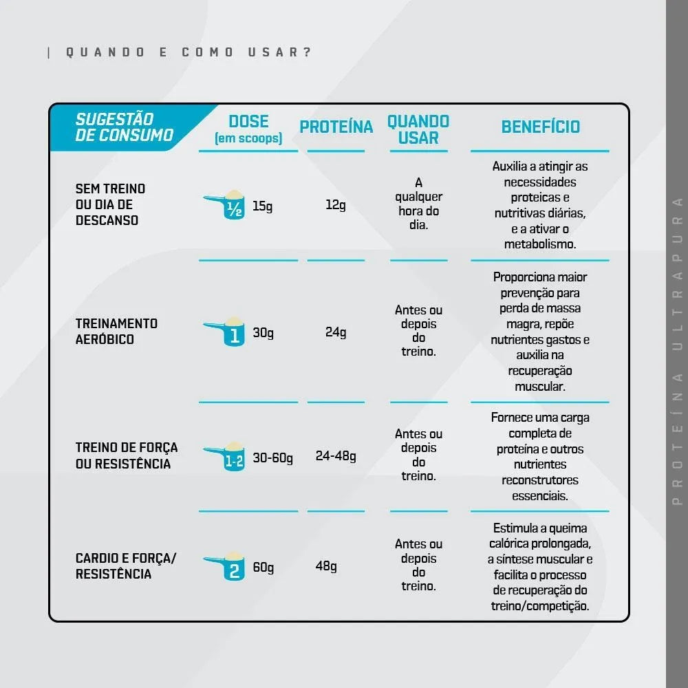 Whey Protein Isolado 100% Pura - DUX