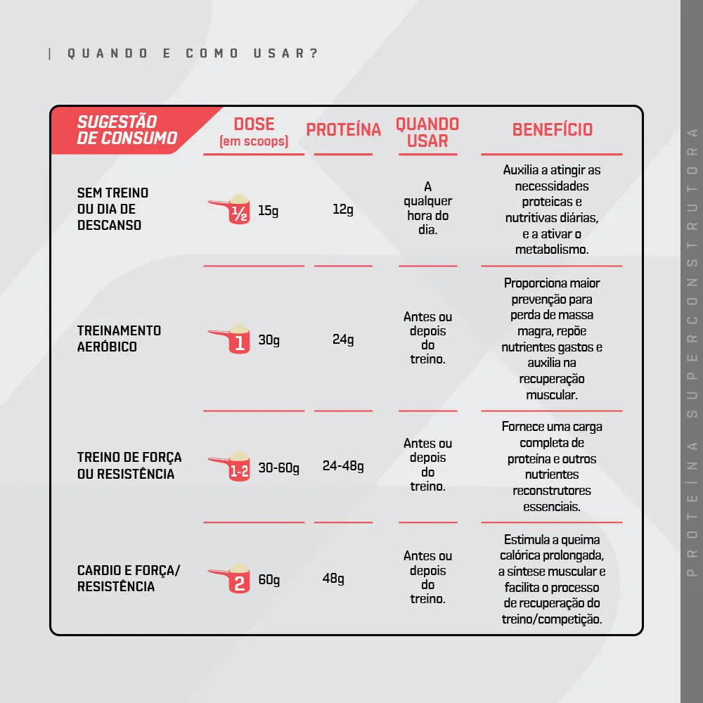 WHEY PROTEIN CONCENTRADO DUX NUTRITION