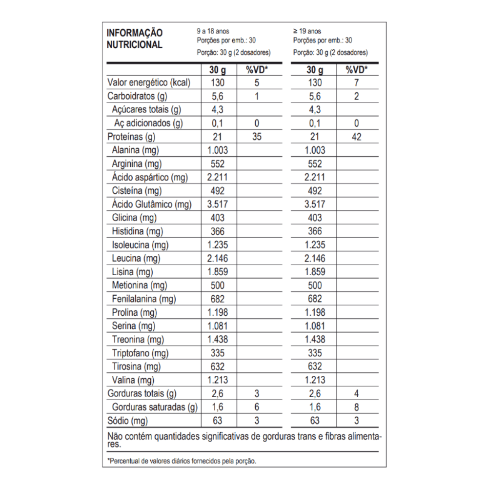 100% Whey Pote 900G - MAX Titanium