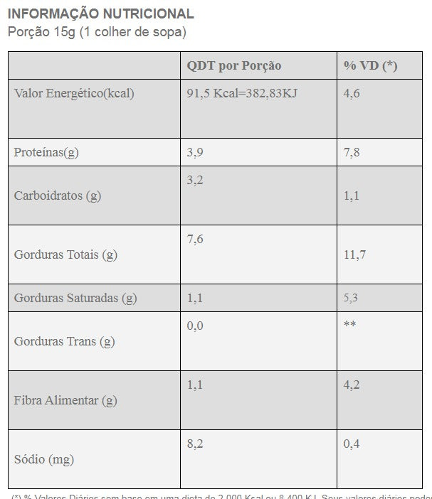 OVERRUN GOURMET 450G - LUKE ALIMENTOS - CASTANHAS BRASILEIRAS